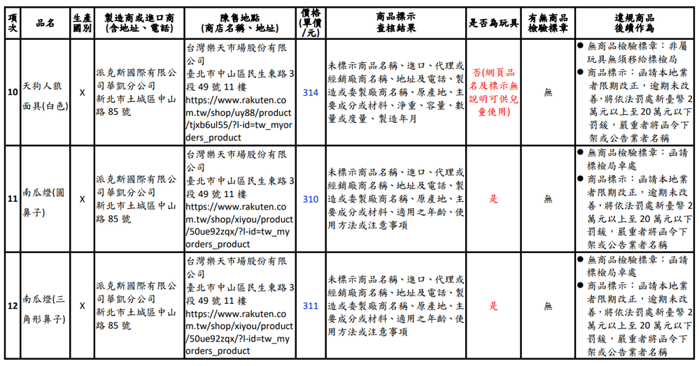 圖／新北市政府法制局