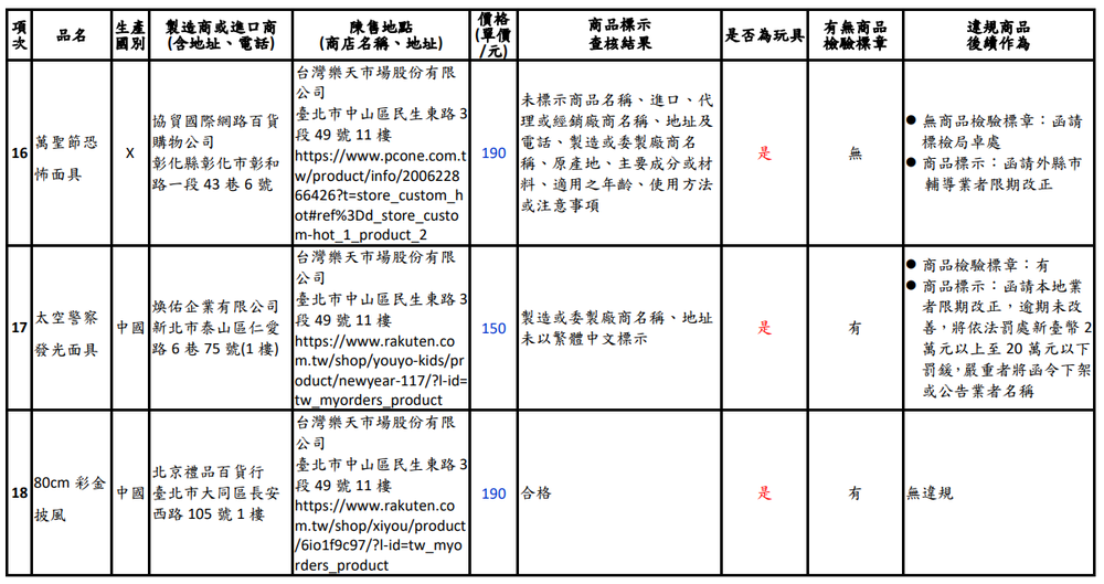 圖／新北市政府法制局