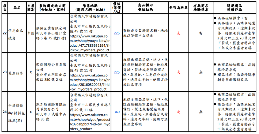圖／新北市政府法制局
