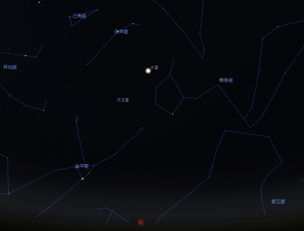 木星位置示意圖。圖/台南市政府教育局