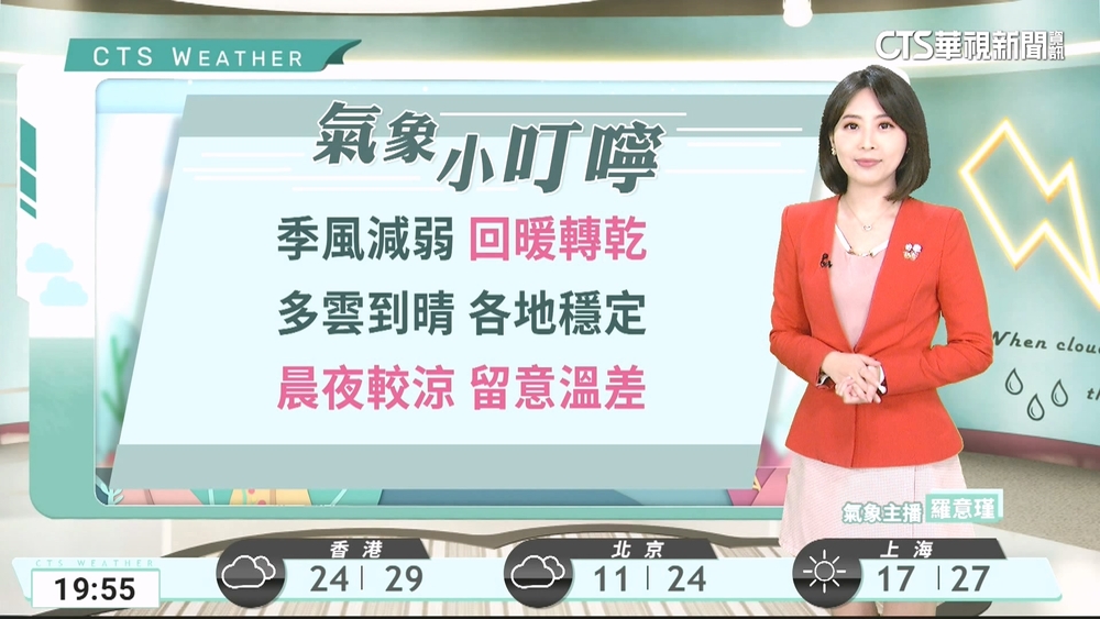 北東氣溫稍回升　中南部日夜溫差大