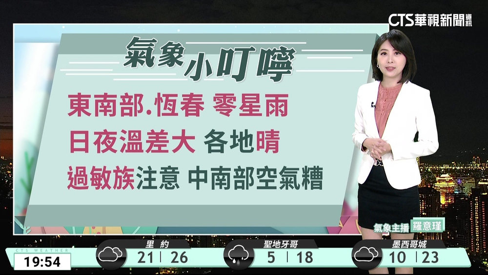 各地為多雲到晴　日夜溫差大　留意局部霧