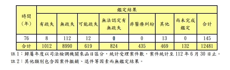 圖／衛福部提供