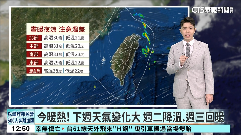 今暖熱！ 下週天氣變化大 週二降溫.週三回暖