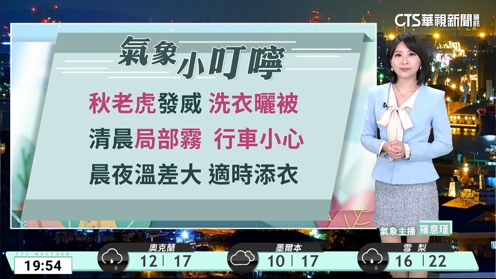 晴到多雲日夜溫差大　中南部夜晨留意局部霧