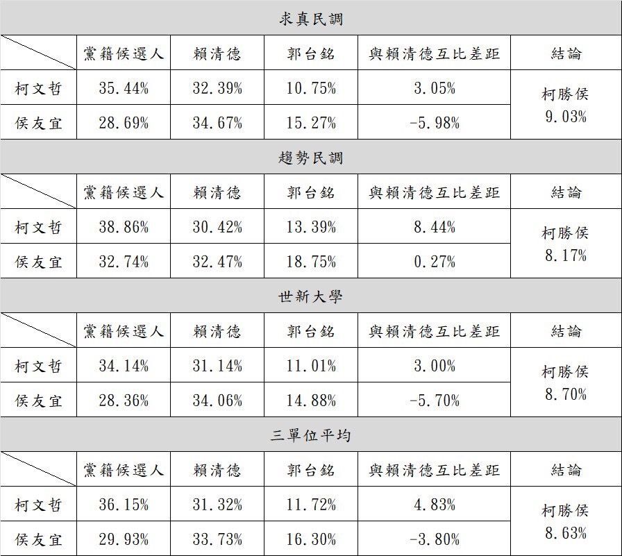 圖／柯文哲辦公室提供