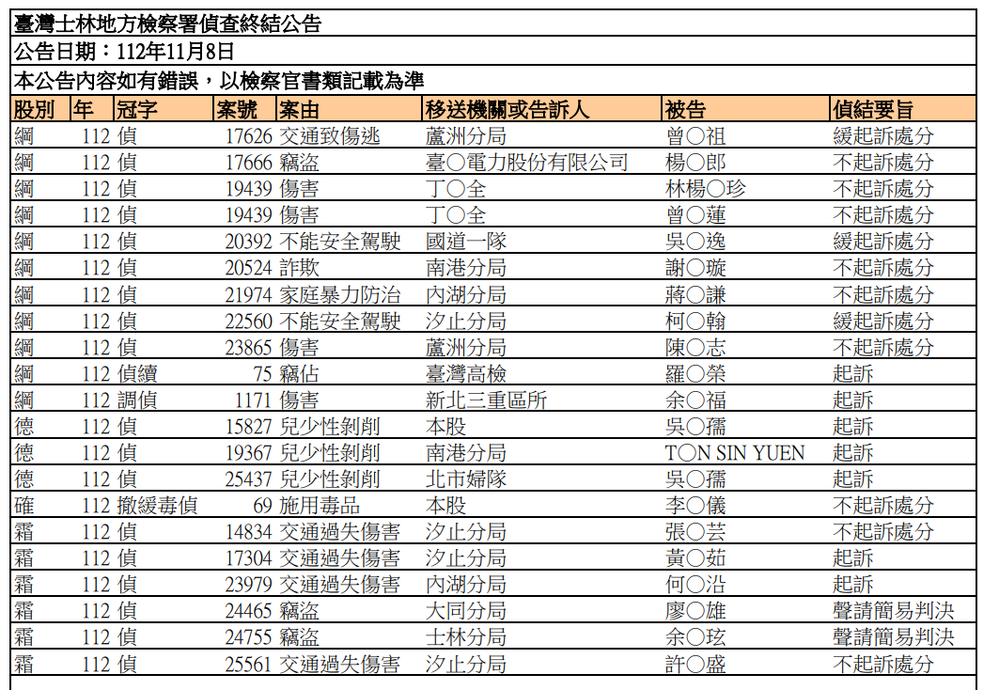 圖／翻攝自士林地檢署