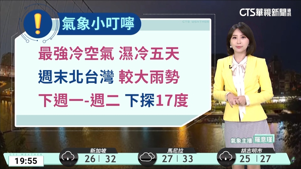 下半天北東短暫陣雨　中南部仍多雲到晴