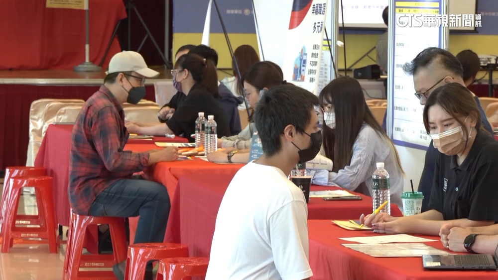 月領40K嘆「魯蛇」！？　人力銀行：8年級生平均35K