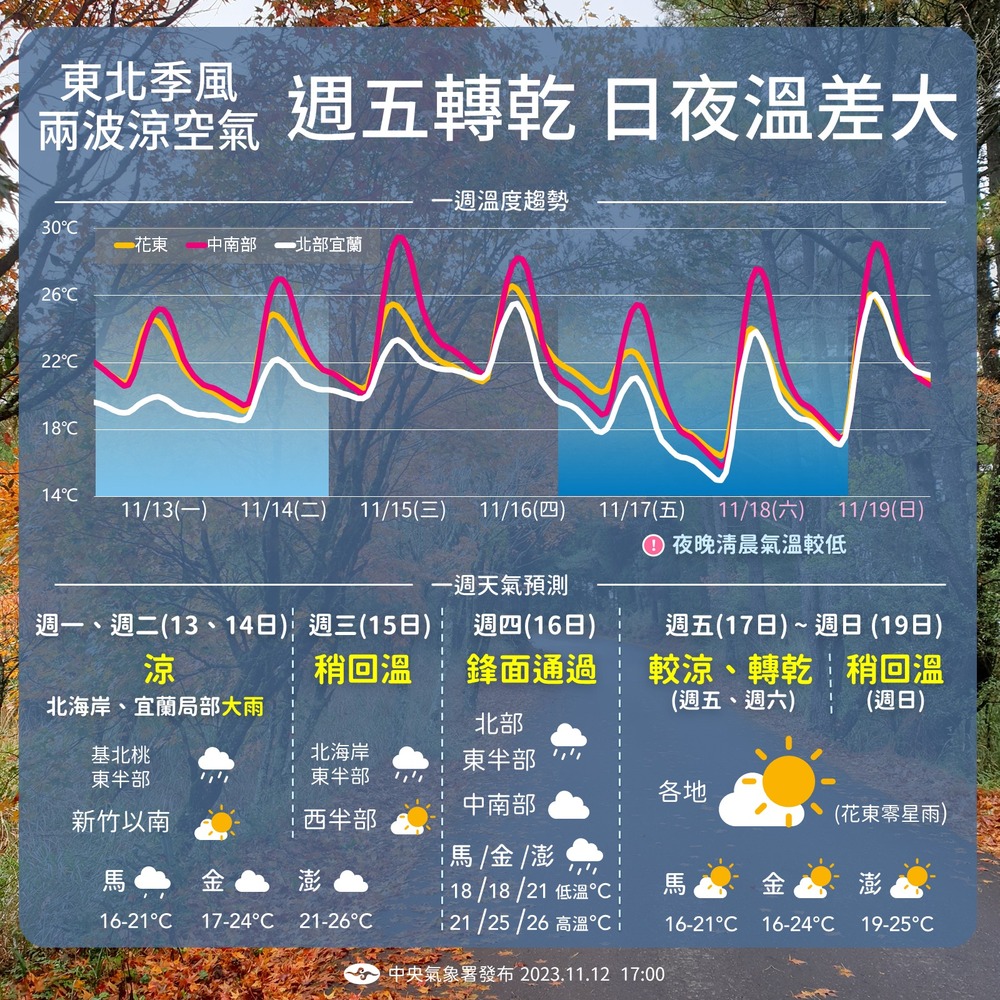 圖/翻攝自臉書@cwa.weather