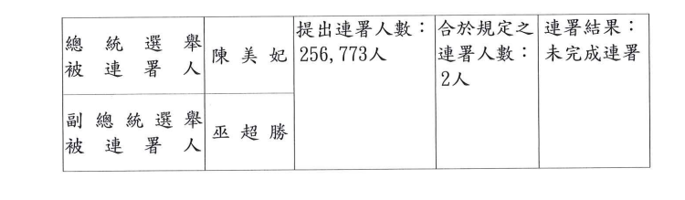 (圖/翻攝自 中選會)