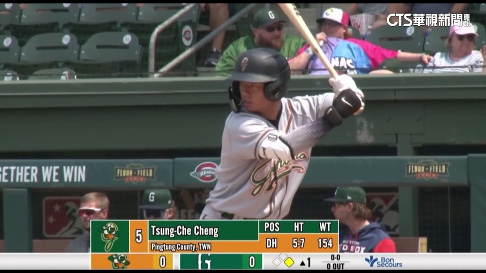 鄭宗哲.鄧愷威搶進40人　新球季有望挑戰大聯盟