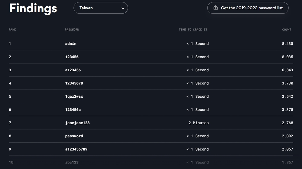 圖／翻攝自「NordPass」官網