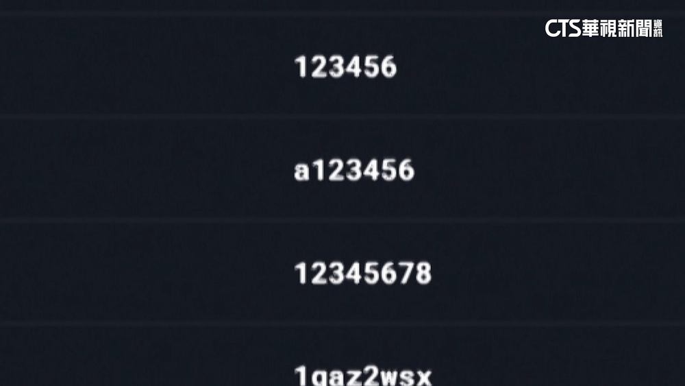 台灣人最愛用密碼TOP20曝　第一選擇非「123456」