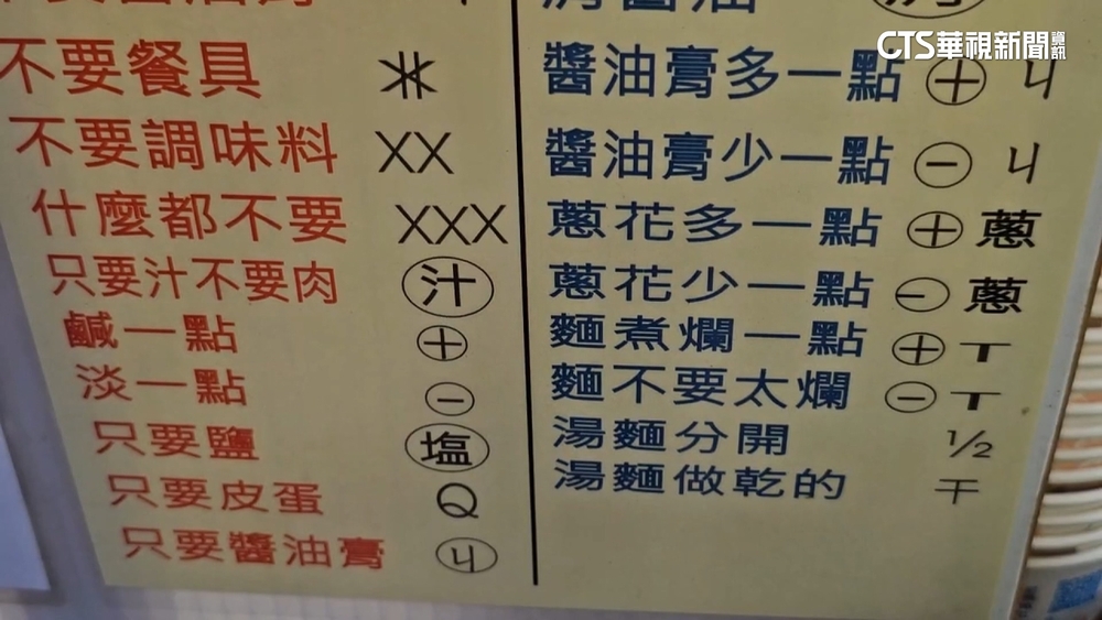 小吃菜單「+ø」「-T」33個怪代碼　網友：買個麵而已...