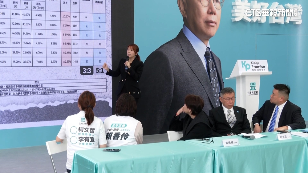 柯侯PK關鍵6份民調　「±1.5%或±3%」左右藍白戰局