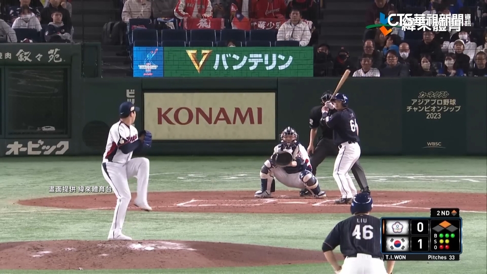 劉基鴻陽春砲打不垮南韓　亞冠中華隊無緣爭冠