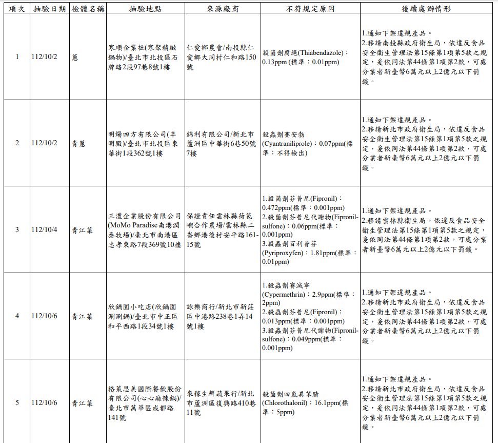 圖／台北市衛生局