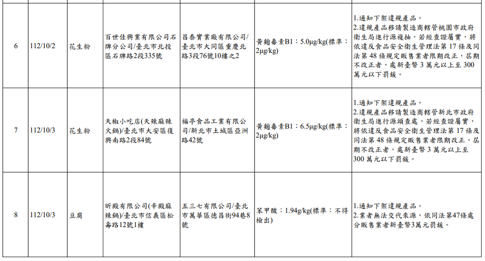 圖／台北市衛生局