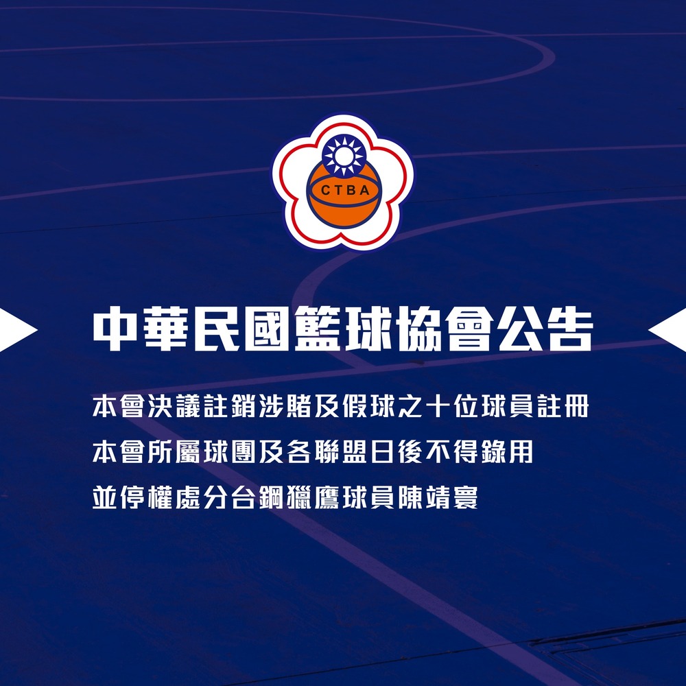 涉賭案籃協開鍘！註銷10球員「永不錄用」 擬逐出籃球圈