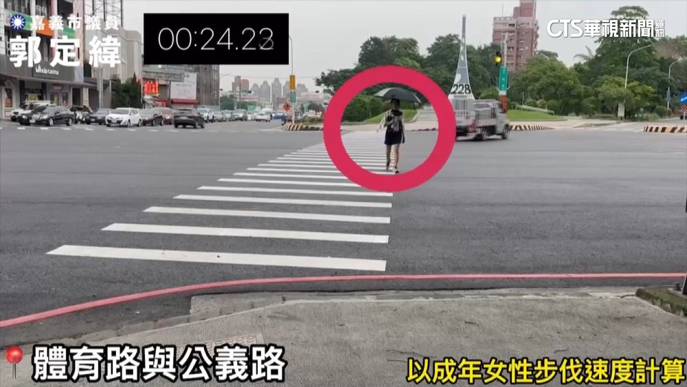 行人地獄？嘉市行穿線秒數太短　實測「1秒要衝2米」