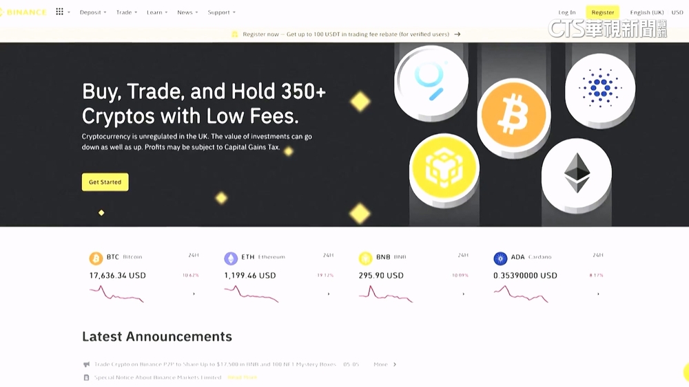 最大加密幣交易所「幣安」認洗錢　罰1349億