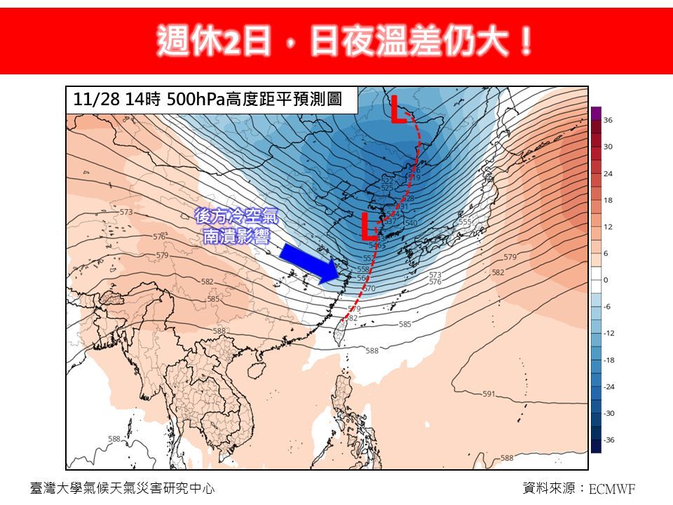 下波東北季風強度直逼「冷氣團」！最冷時段曝光 低溫恐下探11度