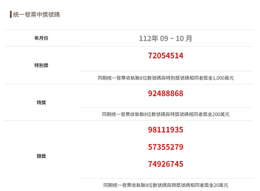 9、10月統一發票中獎號碼出爐！　千萬特別獎號「72054514」