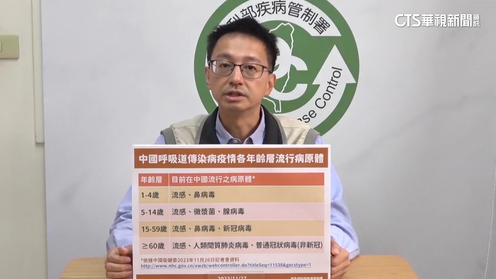 中國黴漿菌疫情燒！　春節後恐侵台　疾管署加強監控