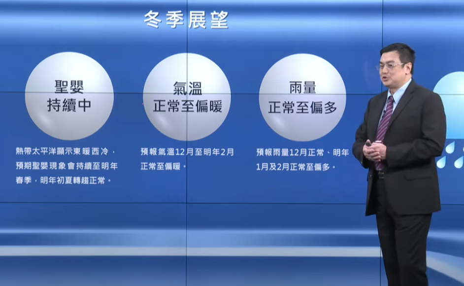 聖嬰將達最強！今年冬季「偏暖多雨」 明年初夏轉趨正常