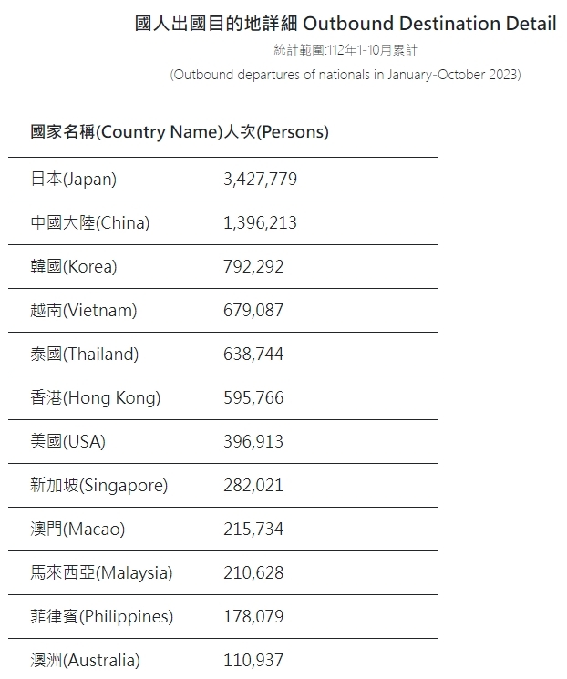 圖／交通部觀光署網站
