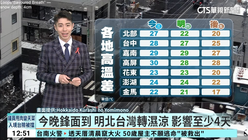 今晚鋒面到　明北台灣轉濕涼　影響至少4天