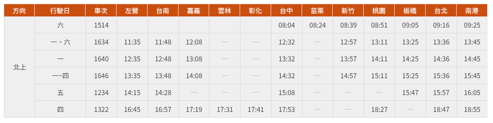 圖／台灣高鐵提供