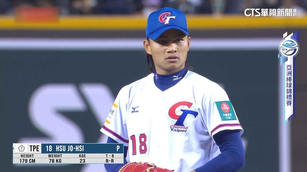 【台語新聞】「龍之子」徐若熙7局77球10K　中華4：0完封韓國