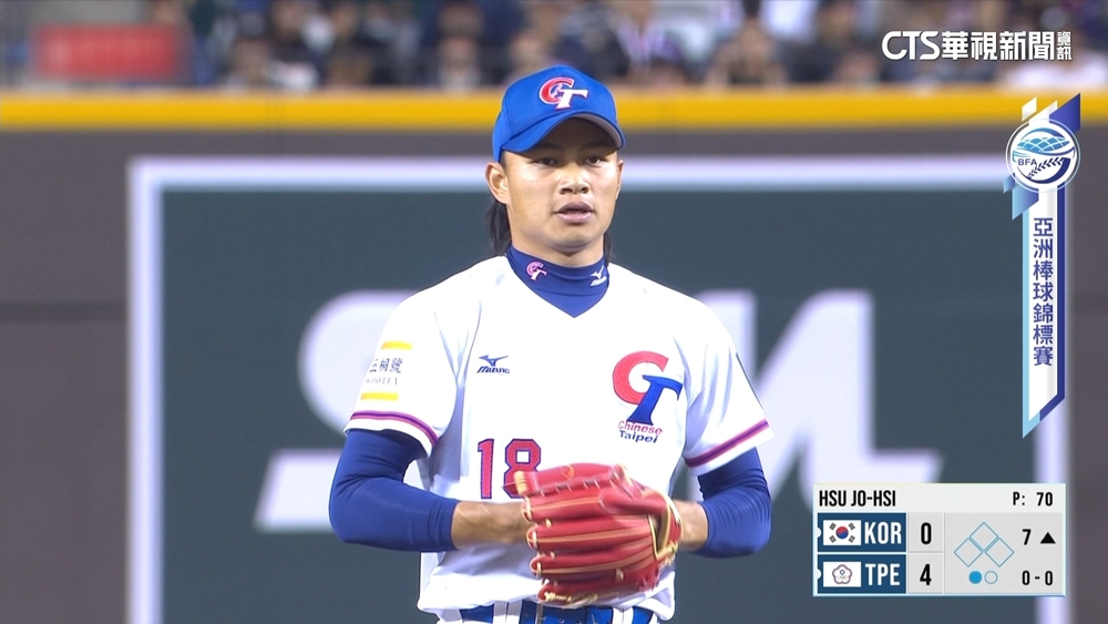 77球僅12顆壞球！　徐若熙神表現　韓媒：怪物投手