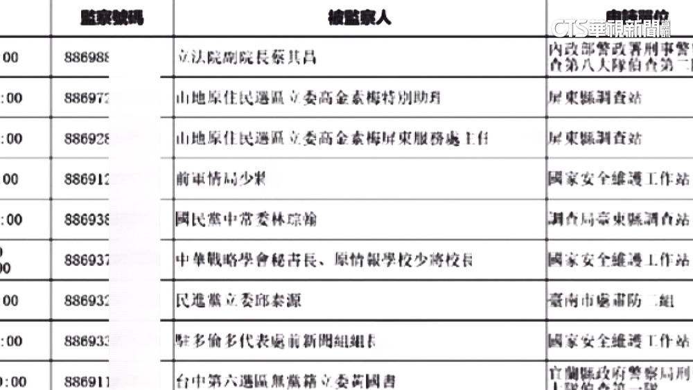 認知作戰！　暗網高價喊賣「監聽名單」　藍綠政要上榜