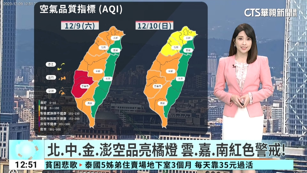 全台好天氣! 今白天暖熱.入夜氣溫恐降10度