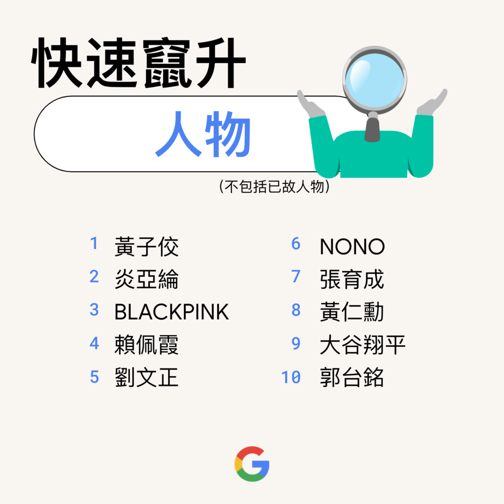 Google 提供