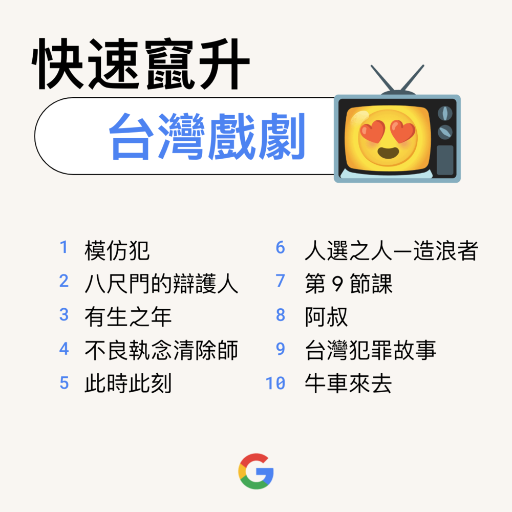 Google 提供