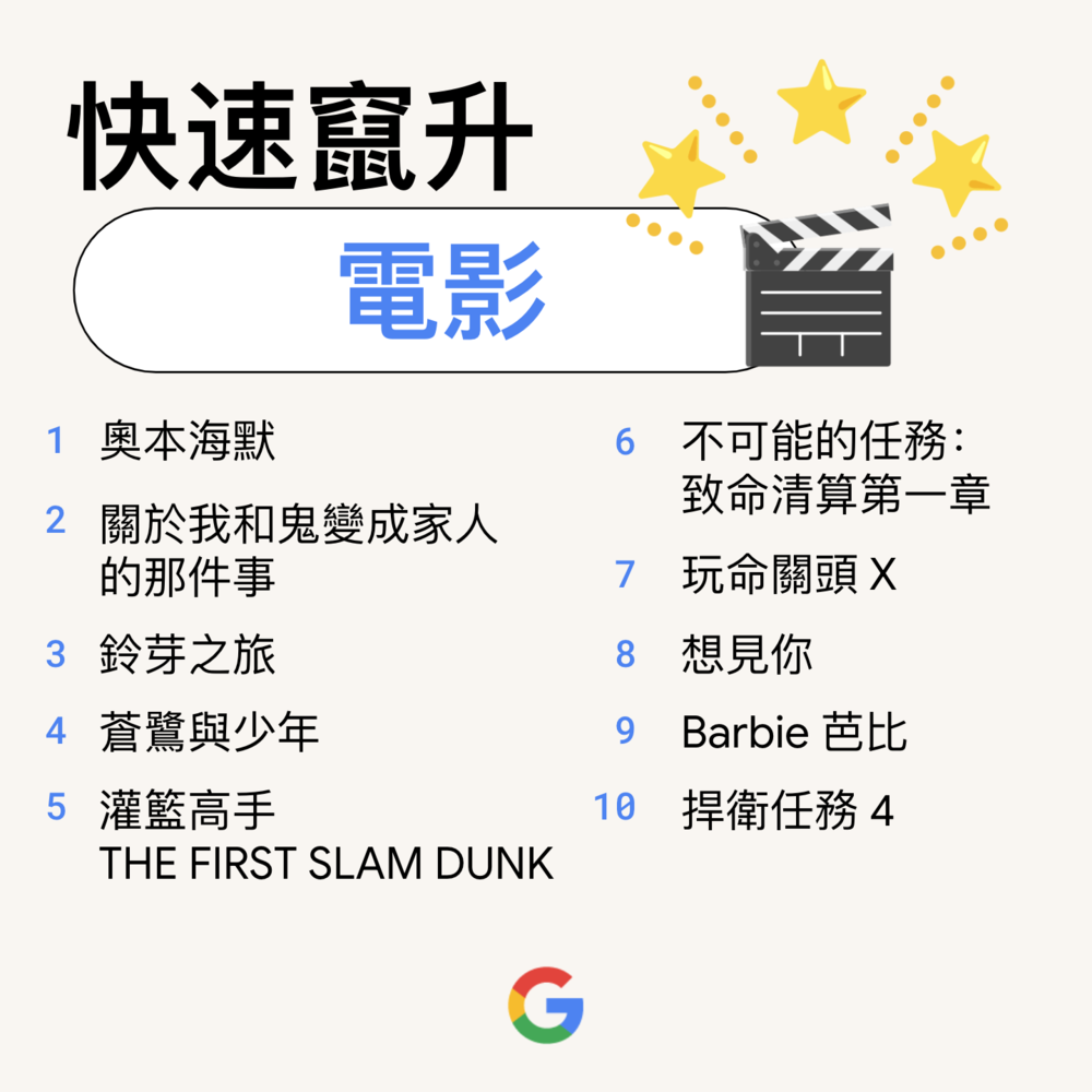 Google 提供