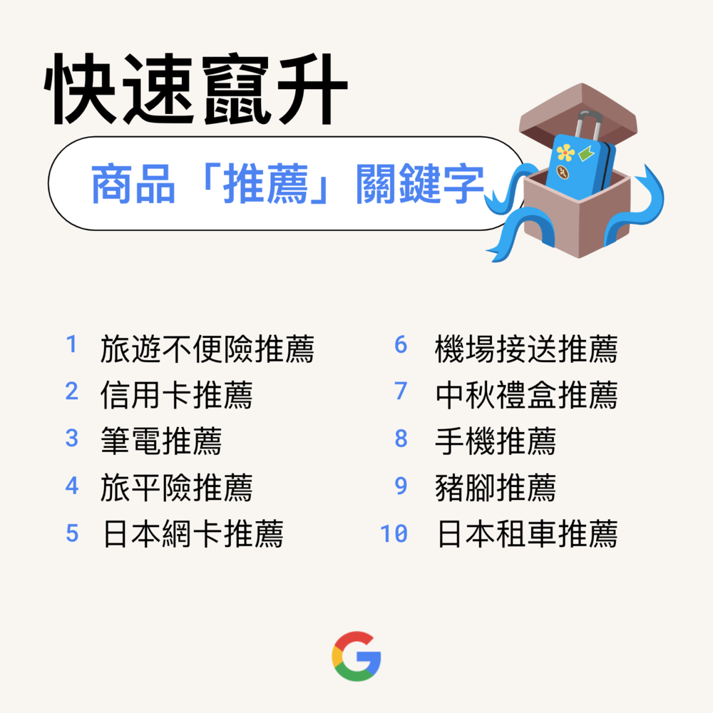 Google 提供
