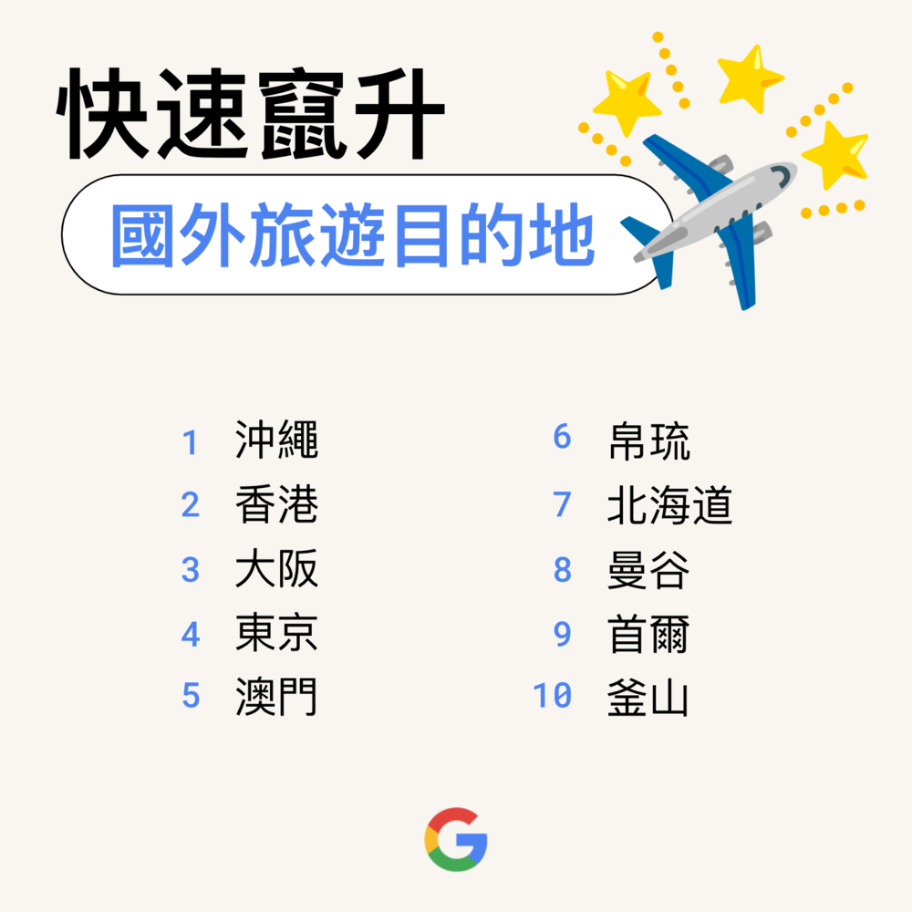 Google 提供
