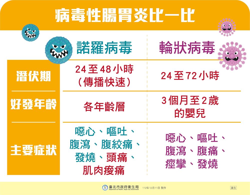 台北市政府衛生局 提供