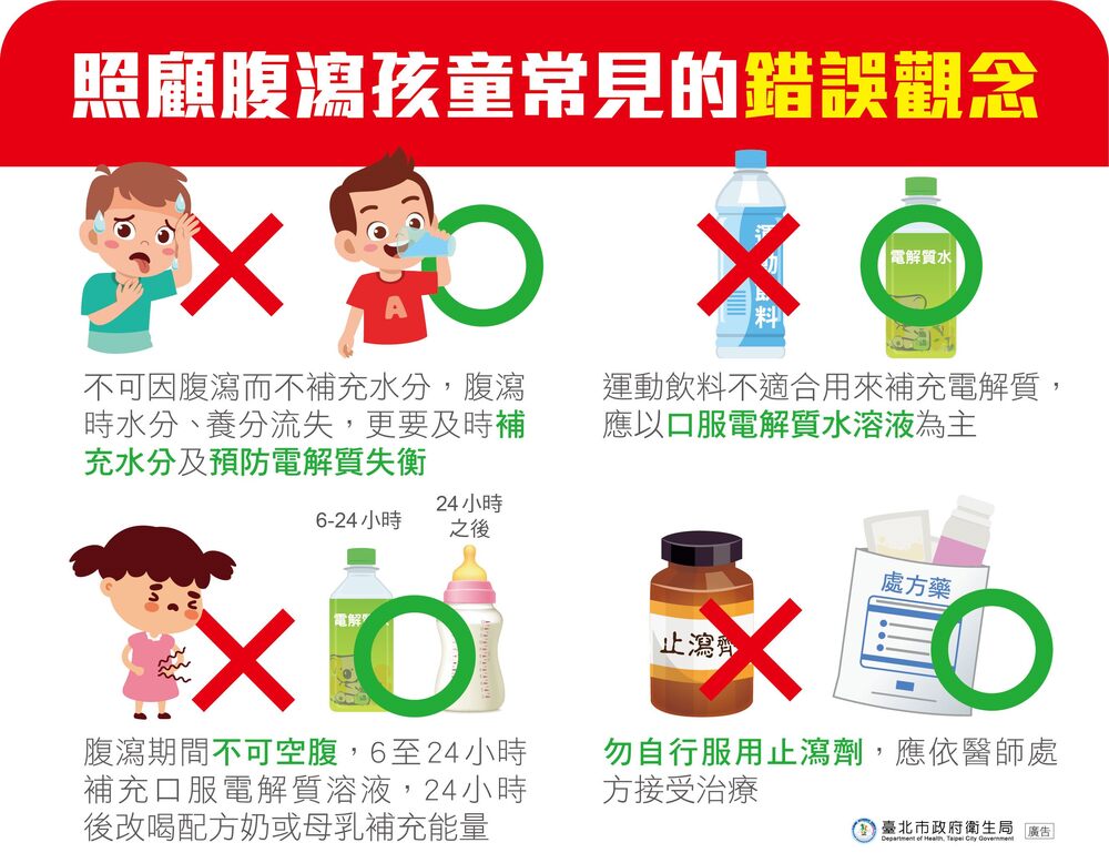 台北市政府衛生局 提供