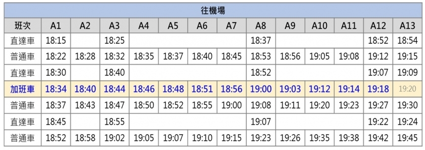 桃園捷運直達車增加2班次，增停 A21 環北站及A18高鐵桃園站，增加中壢區旅客搭乘的選擇。圖／桃園機捷公司提供