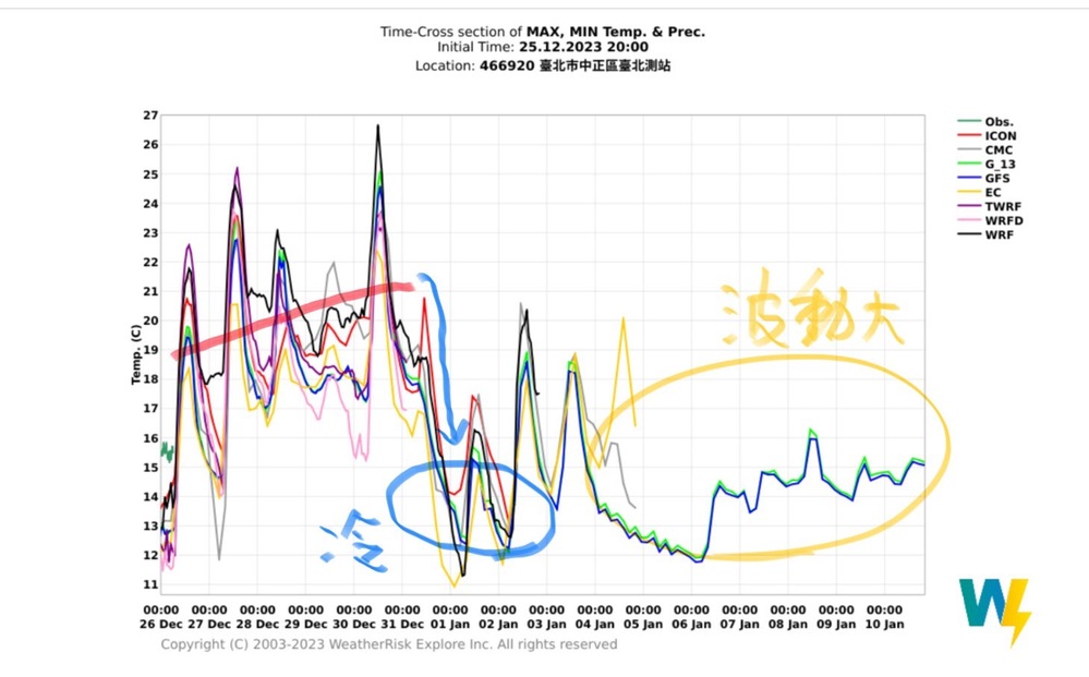 圖／翻攝自臉書＠weatherrisk