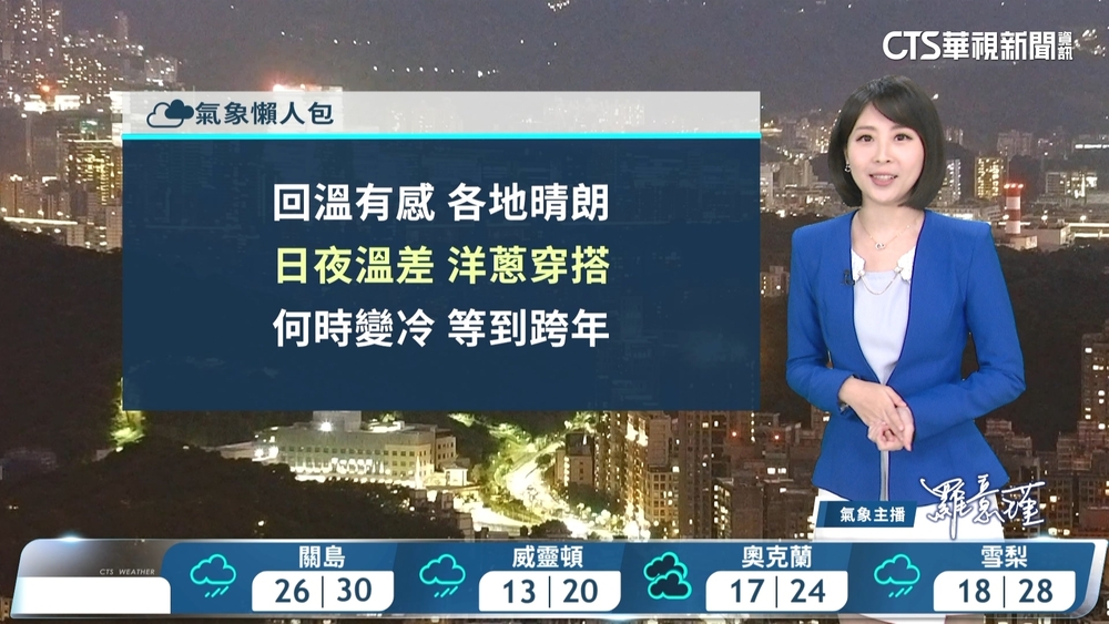 白天天氣穩定日夜溫差大　晚起水氣增雲多偶雨