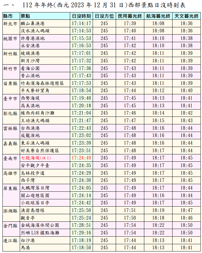 圖／中央氣象署