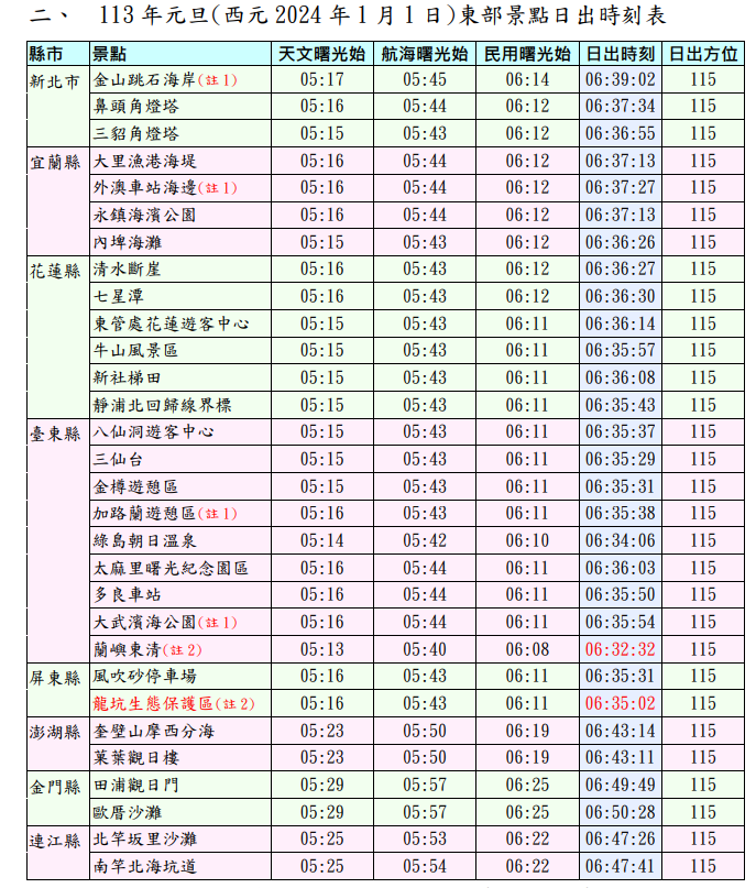 圖／中央氣象署