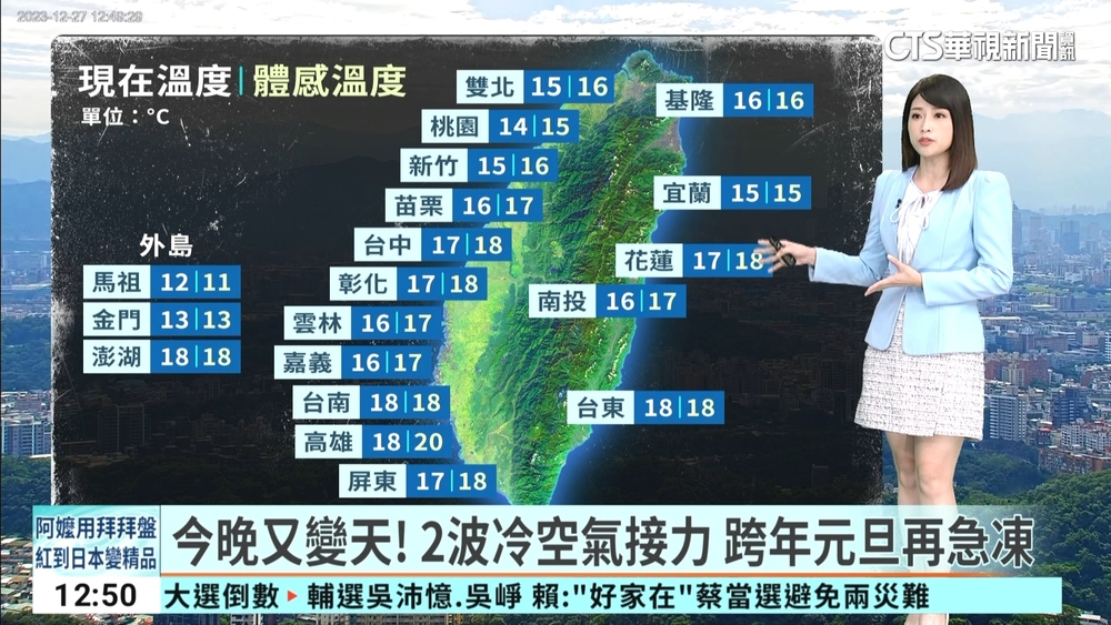 今晚又變天！　2波冷空氣接力 跨年元旦再急凍